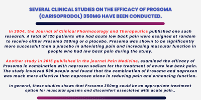 image showing clinical research done on prosoma 350 tablet and how it show effect on patients