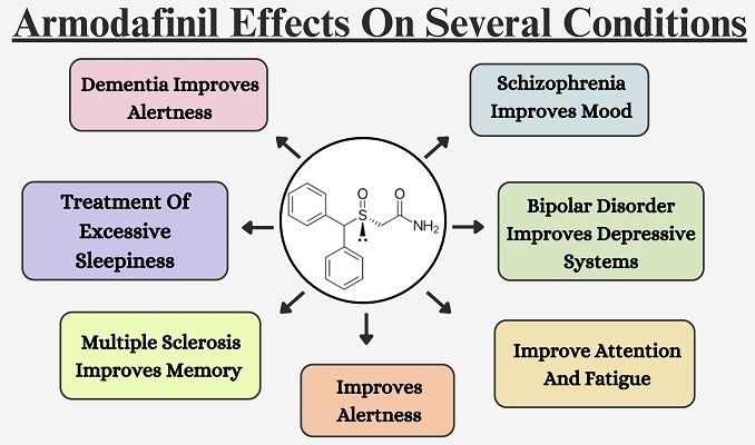 Armodafinil Effects On Several Conditions