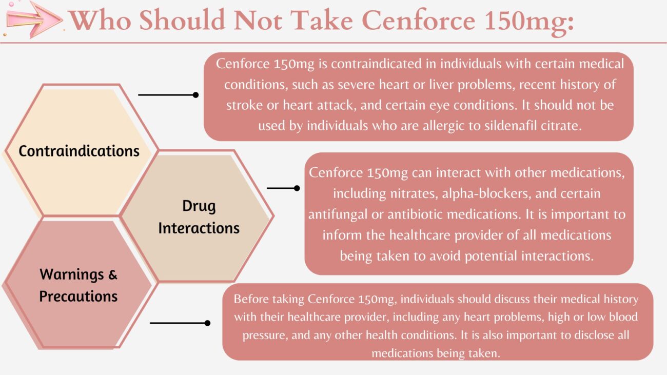 Who Should Not Take Cenforce 150mg: