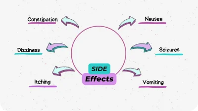 side effects of Aspadol 100 mg tablets