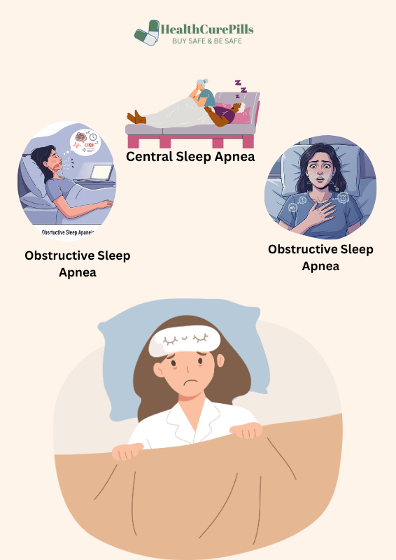 A diagram of the brain and lungs with Central Sleep Apnea.